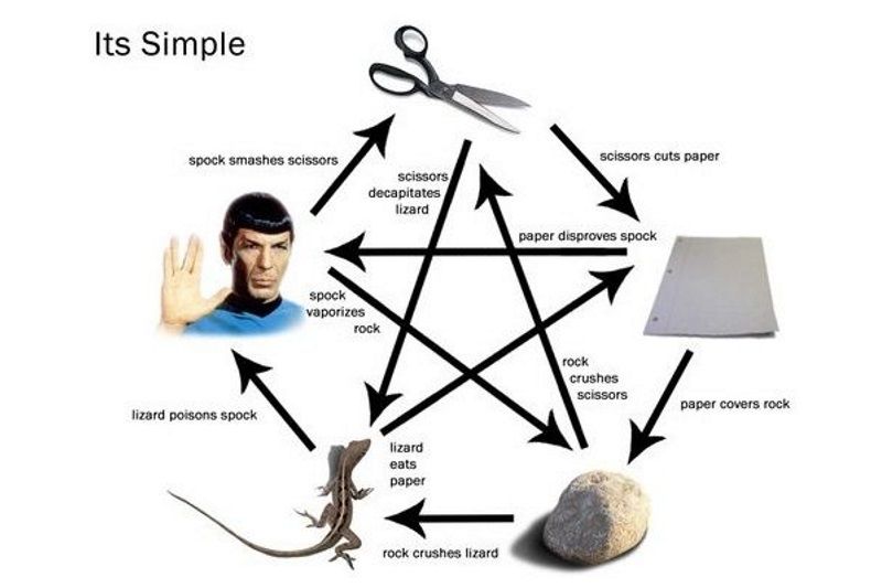 rock-paper-scissors-lizard-spock_01.jpg